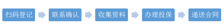 保险流程.png